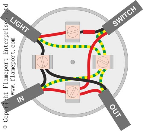 how to twist wires into existing junction box|wire a junction box diagram.